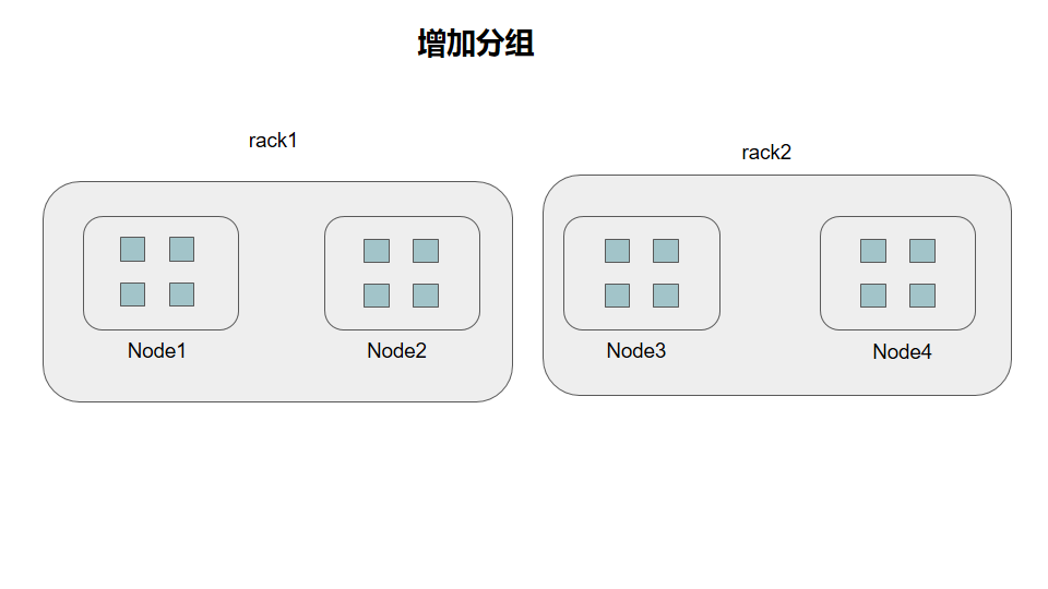 rack分组