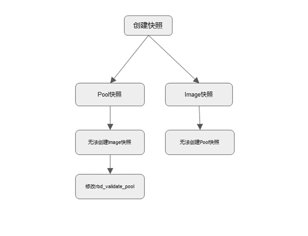 此处输入图片的描述