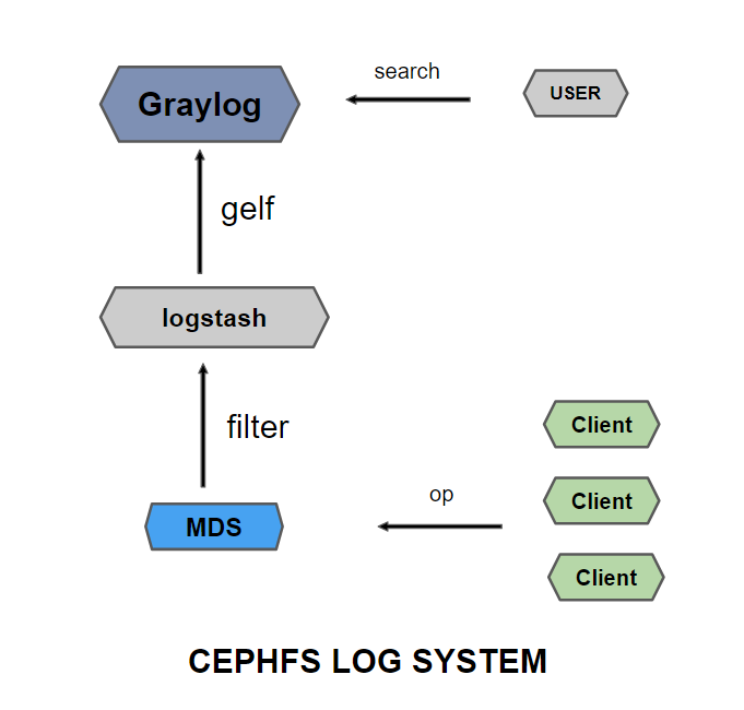 mdslogsystem.png-32.4kB