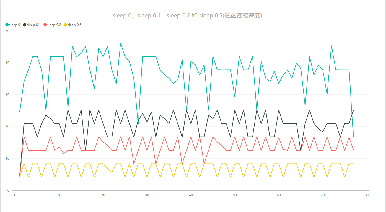 sleepdiskread.png-86.7kB