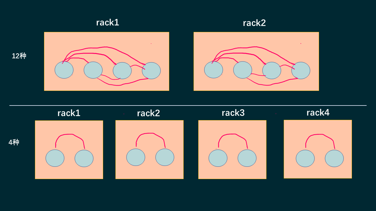 rack分组.png-34.6kB