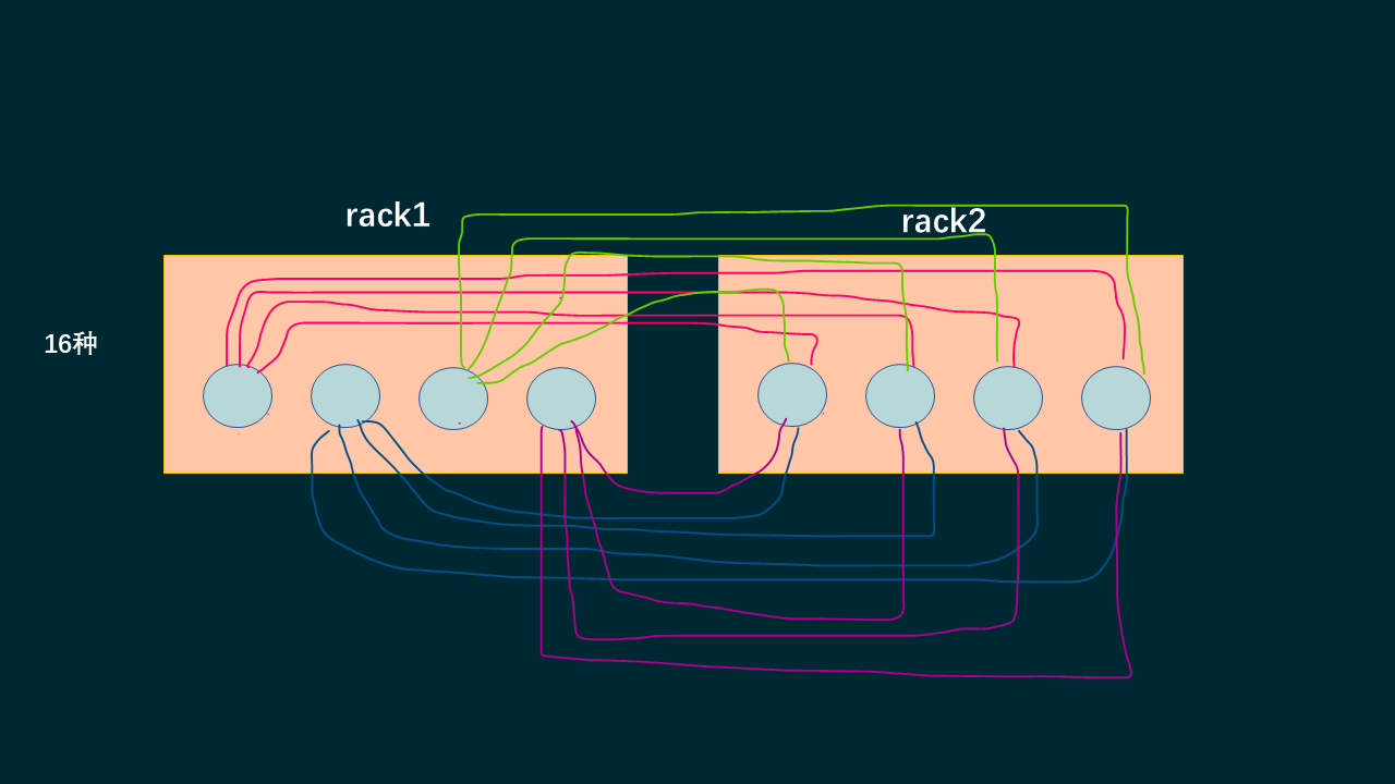 rack分流.png-43.9kB